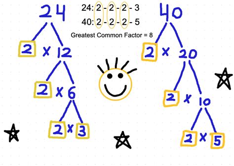 All Prime Factors of 50 2, 5, 5. . Greatest common factor of 24
